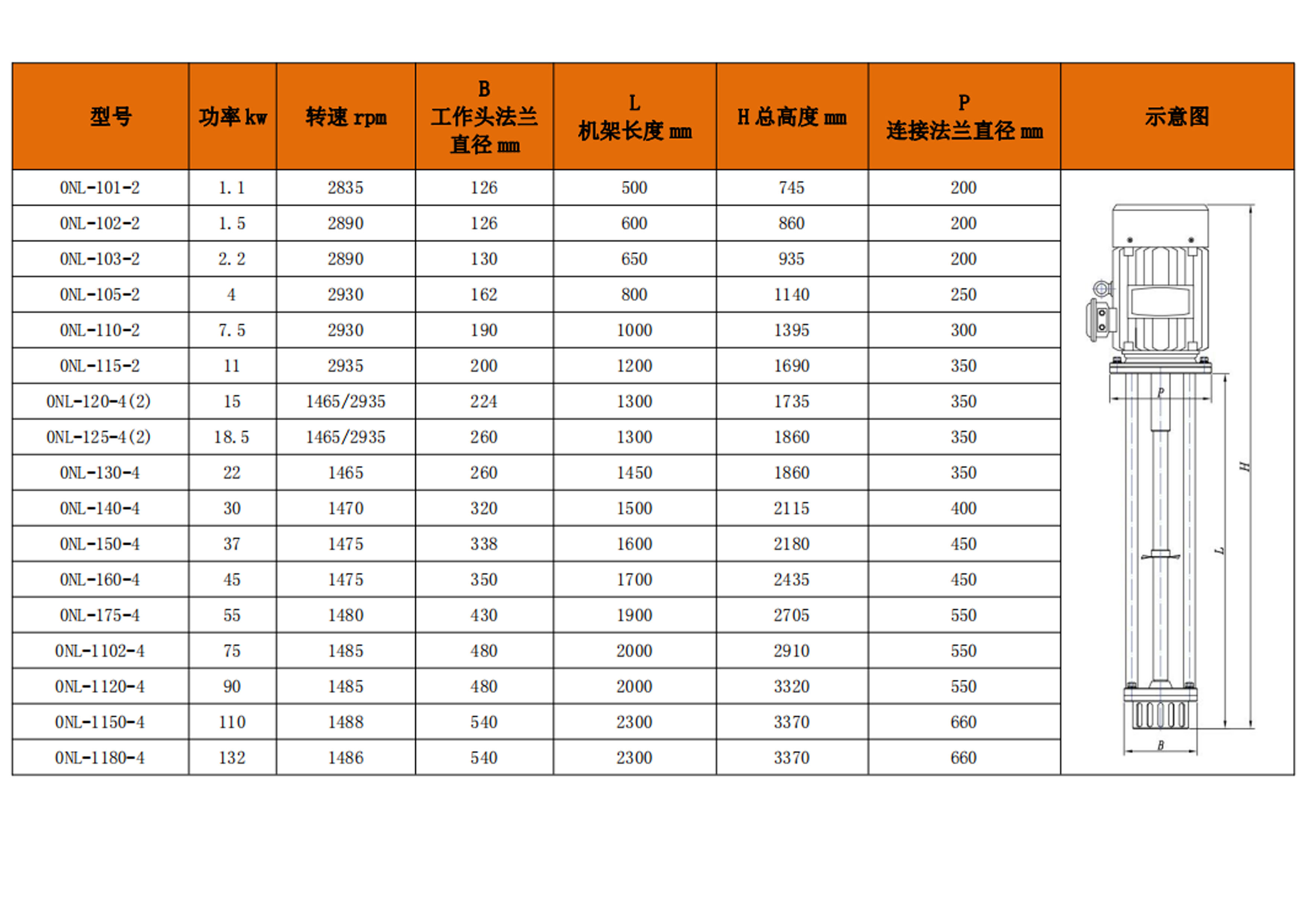 高剪切乳化機(圖2)